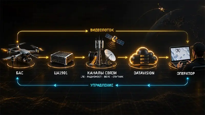 Screenshot from the Беспилот (Bespilot — UAV, drones, robots) post of 22 October 2026