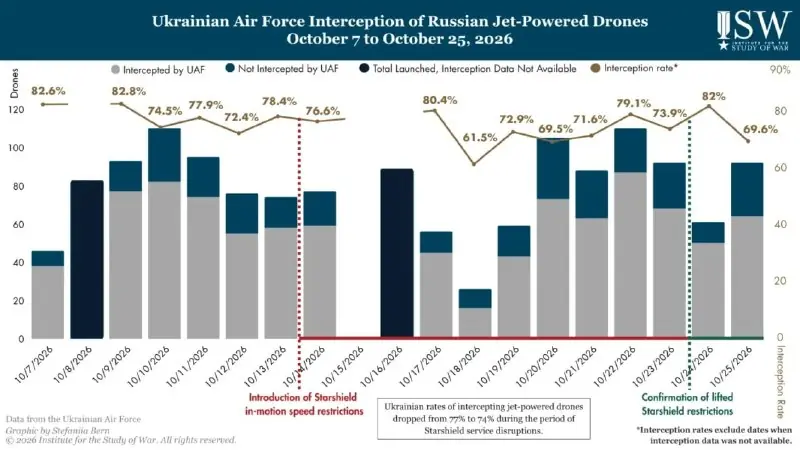 Chart from the Операция Z: Военкоры Русской Весны post of 26 October 2026