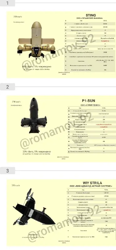 Document from the UAV Development (UAVDEV) post of 27 October 2026