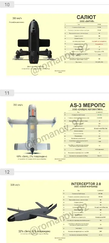 Document from the UAV Development (UAVDEV) post of 27 October 2026