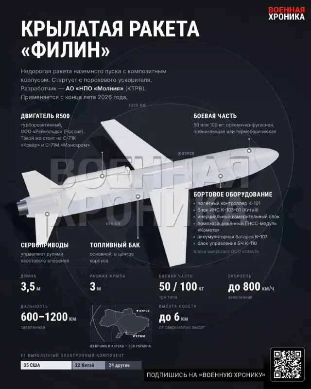 Other from the Boris Rozhin (Colonel Cassad) post of 23 October 2026
