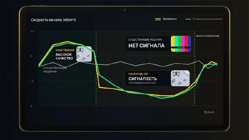 Chart from the Беспилот (Bespilot — UAV, drones, robots) post of 22 October 2026